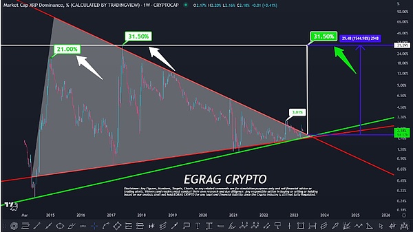 xrp购买、xrp购买平台