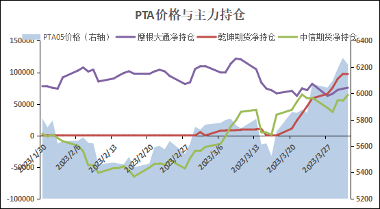 pta无法交易怎么办、pta被限制为禁止交易