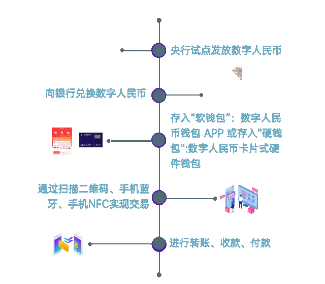 token钱包授权了怎么办的简单介绍