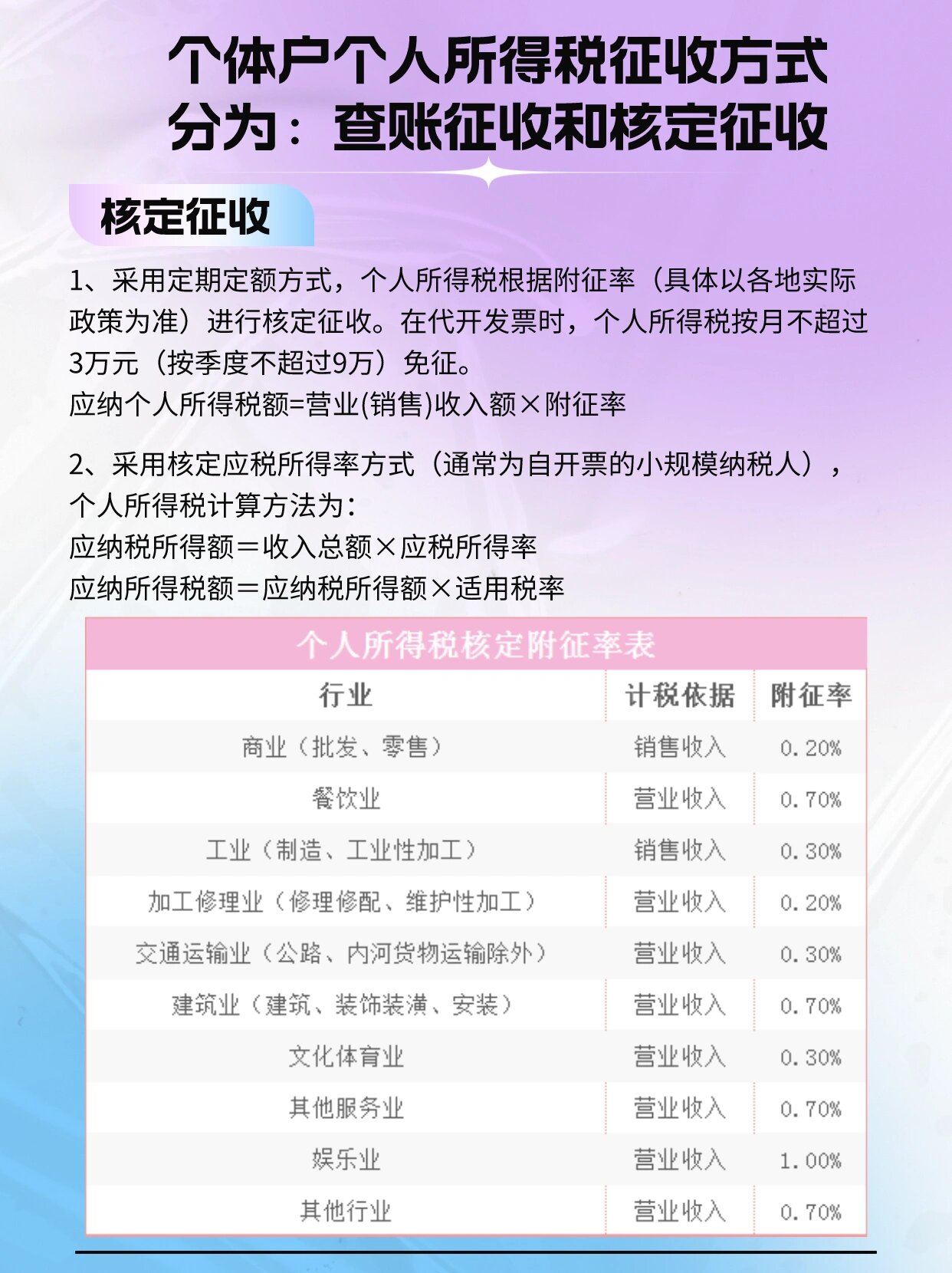 个人所得税、个人所得税计算器
