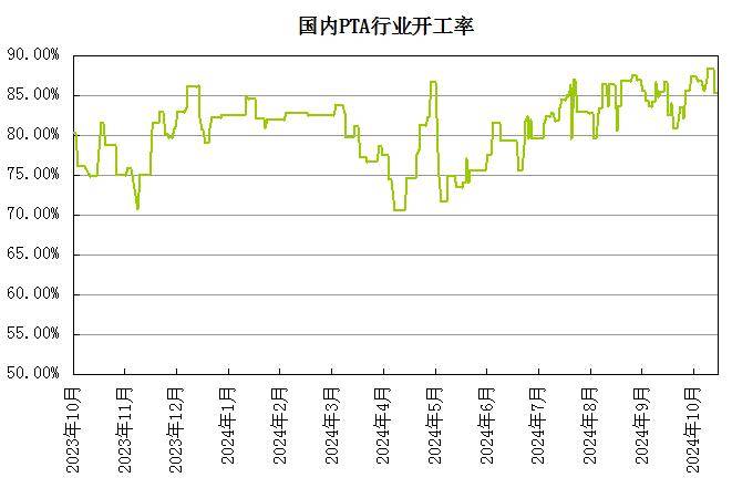 pta无交易权限、pta怎么没有交易权限
