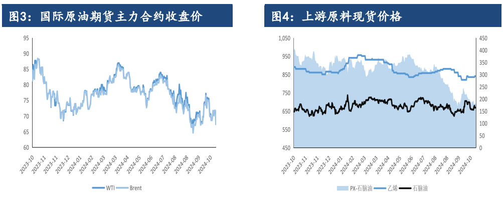 为什么没有pta交易权限了、为什么没有pta交易权限了呢