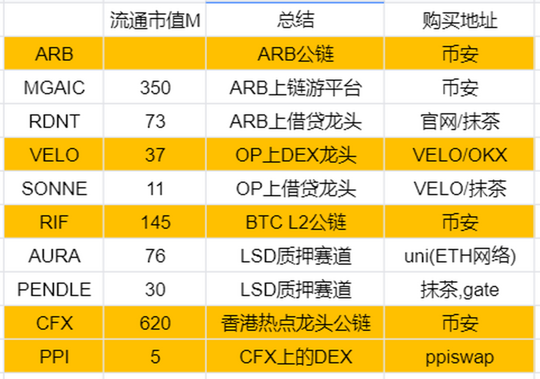 包含arb币未来3年估值的词条