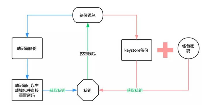imtoken如何购买eth、imtoken注册eos钱包需要多少eth