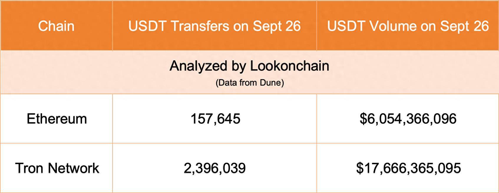 USDT-TRC20转账、usdttrc20转账要助记词吗