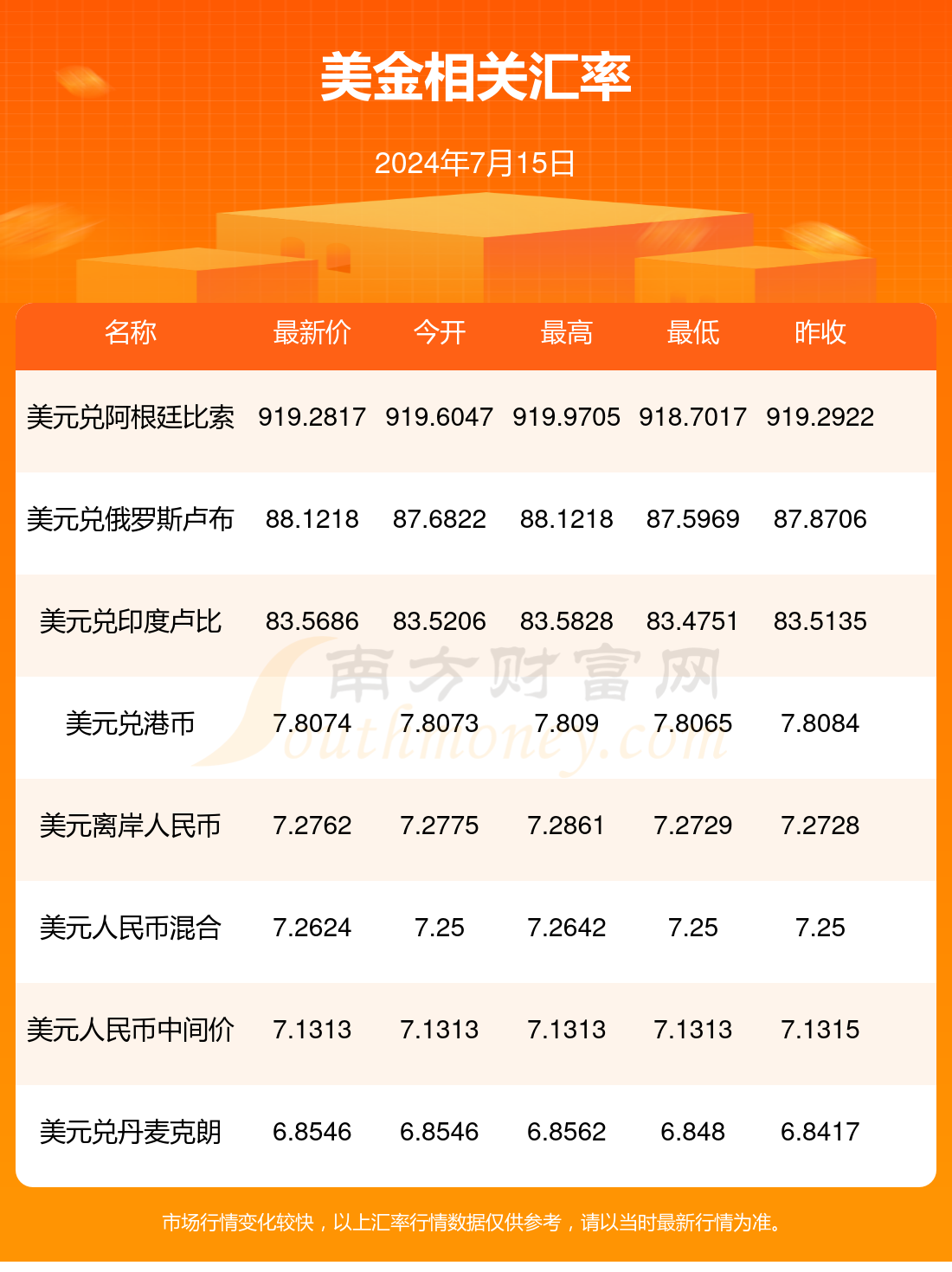1usdt等于多少人民币、123usdt等于多少人民币