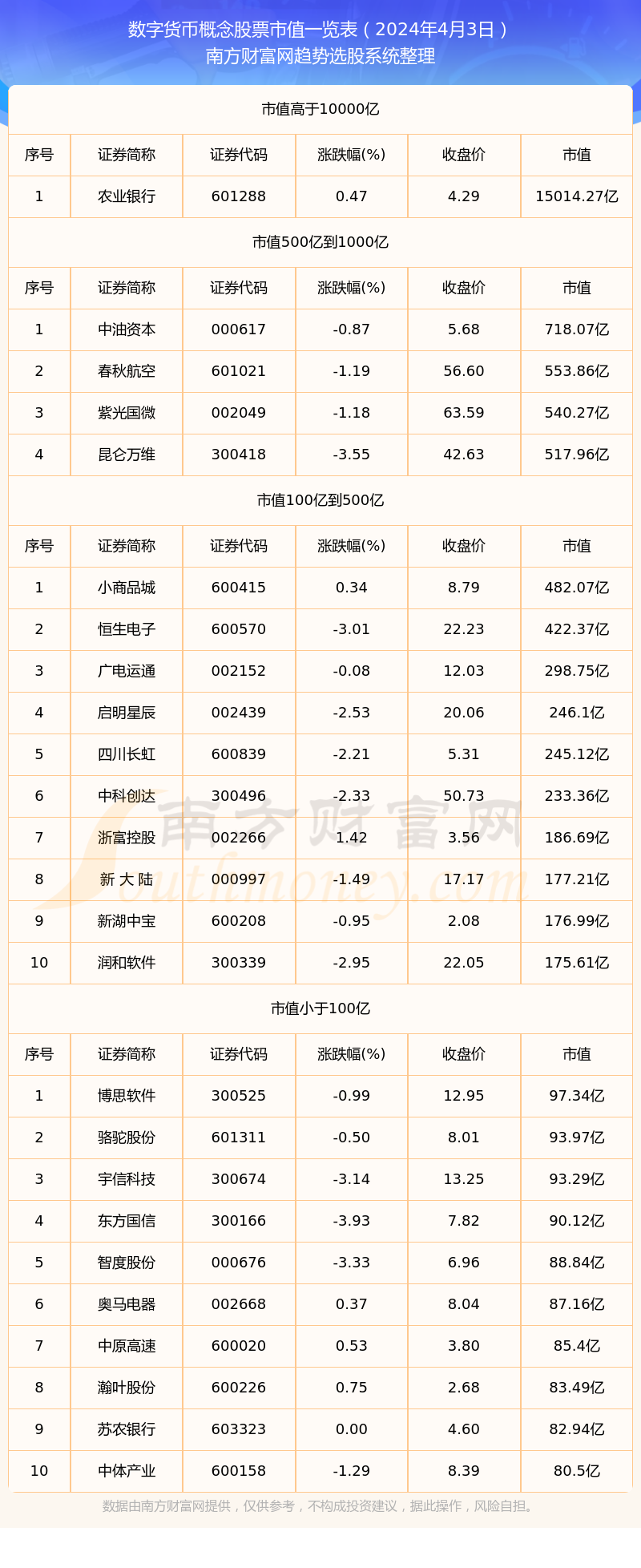 现在数字货币都有哪些、现在数字货币都有哪些公司
