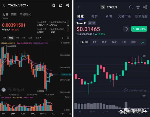 TOKEN币有投资价值吗的简单介绍