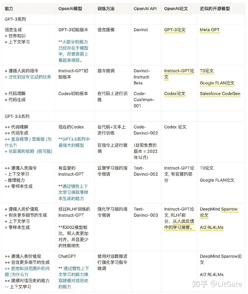 token如何保证安全、token的安全性怎么保障