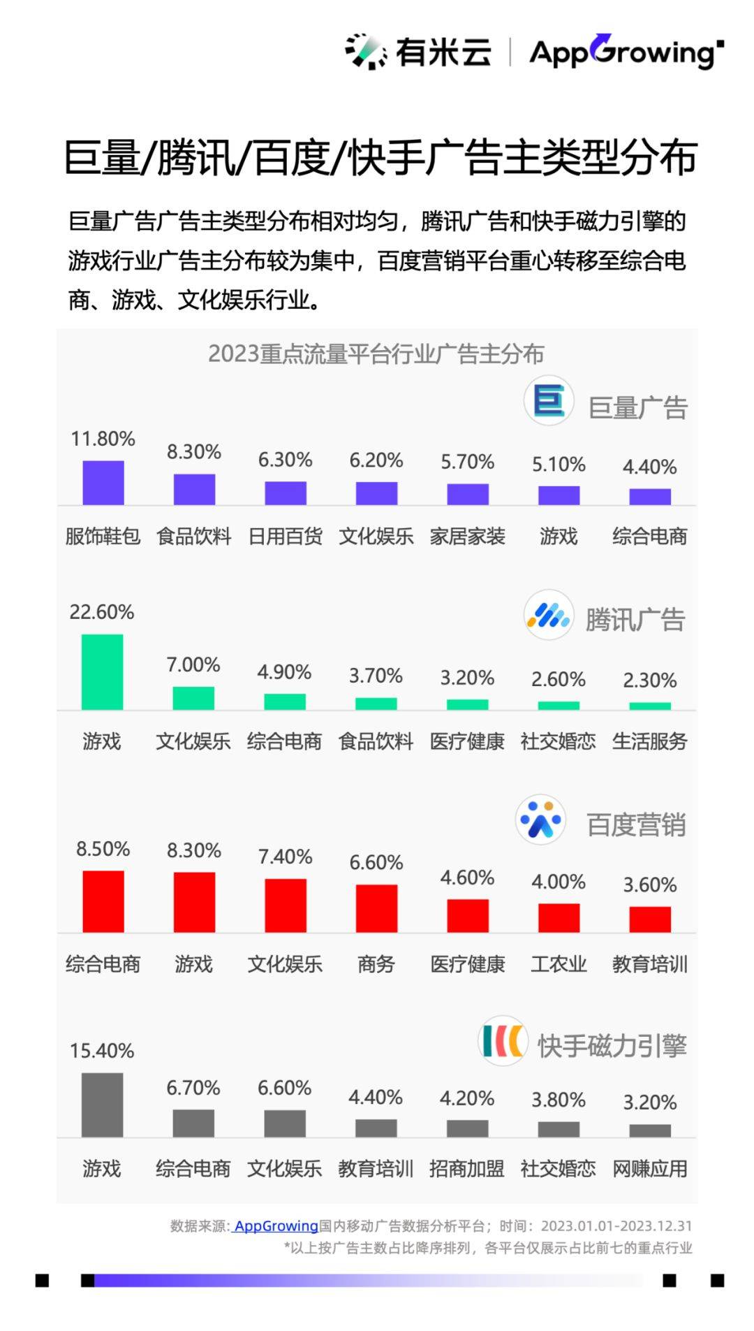 app下载量排行、2020年app下载量排行榜