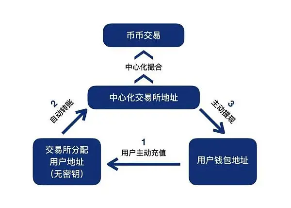 im钱包怎么修改密码、imtoken修改密码
