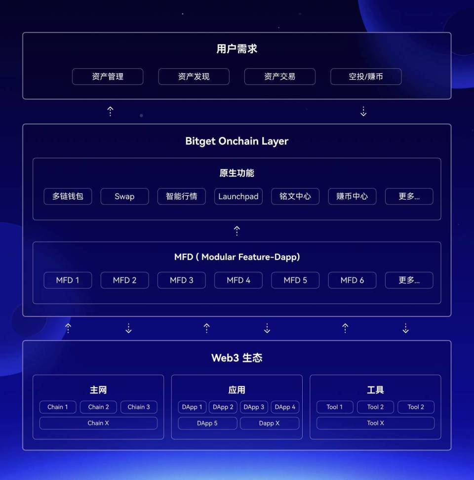 bitkeep这个钱包怎么样、bitkeep钱包里的币怎么提出来