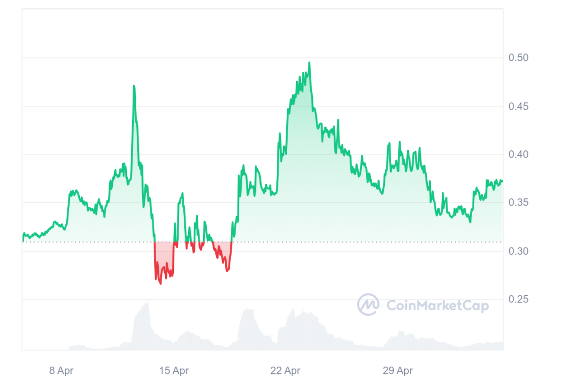coinbasewallet、CoinbaseWallet下载