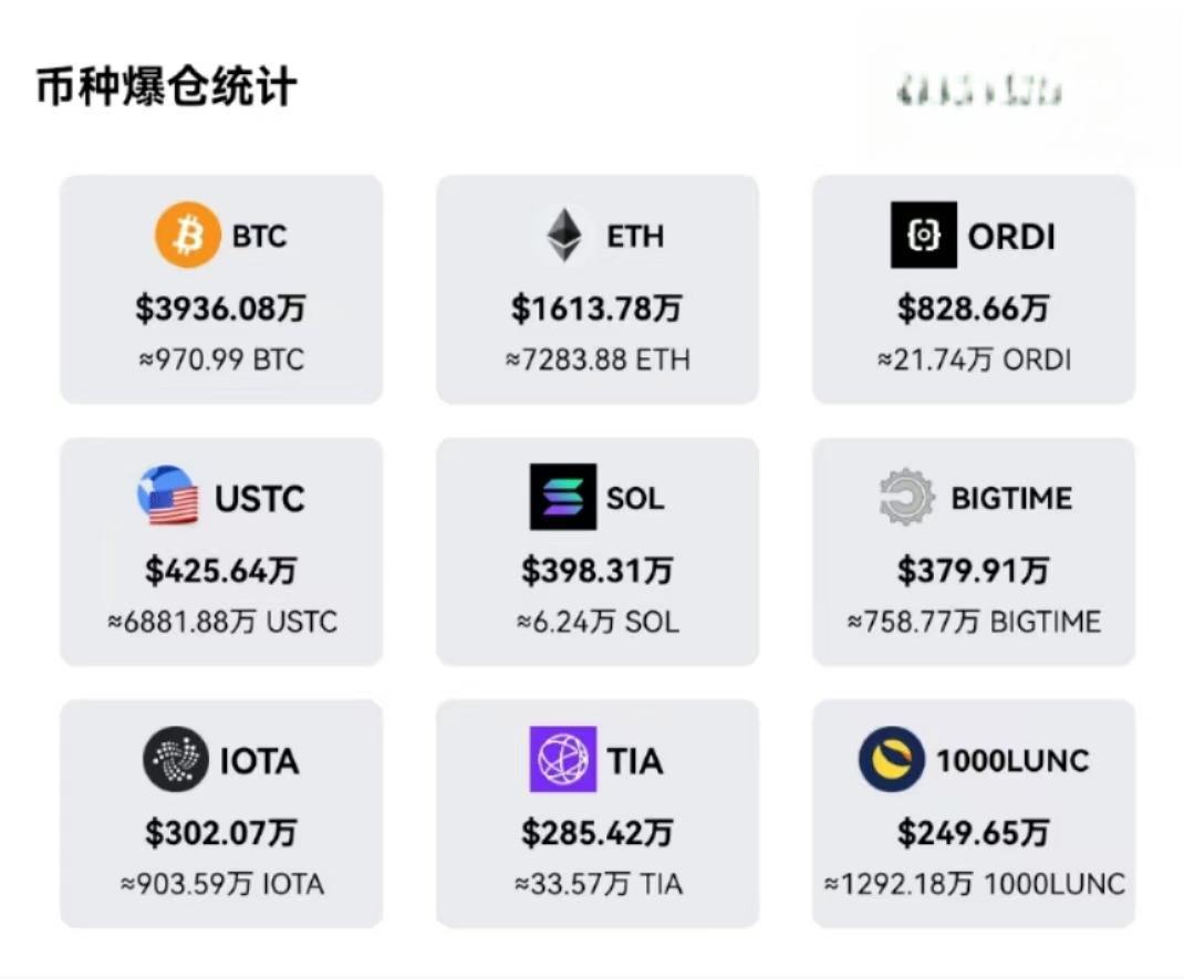 btc、btctrade交易平台