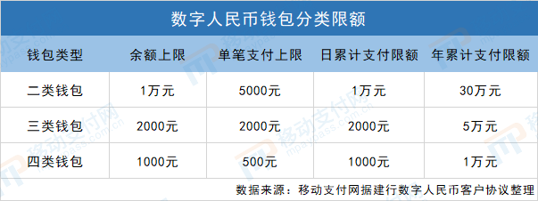 数字人民币什么时候在河南使用、数字人民币什么时候在河南使用的