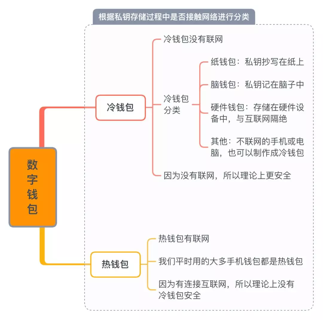 数字钱包怎么回事、数字钱包怎么使用方法