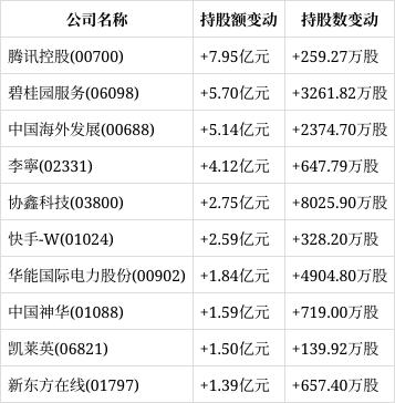 交易所排名前十、交易所排名前十的币