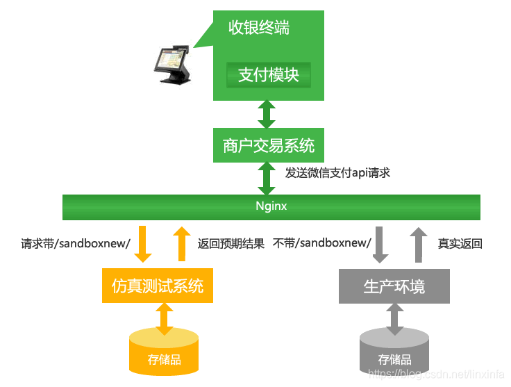 tokenpay支付、tokenpay支付安装教程