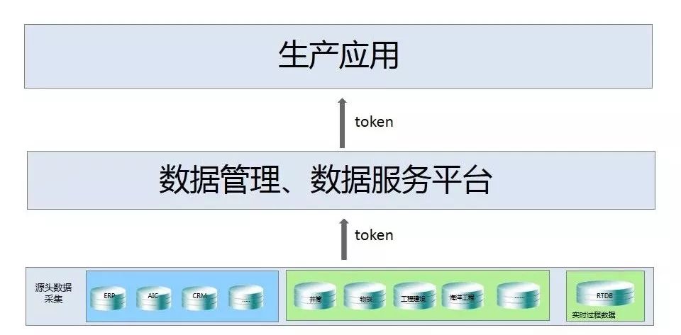 详细阅读:token怎么转到交易平台、tokenpocket怎么转入usdt token怎么转到交易平台、tokenpocket怎么转入usdt