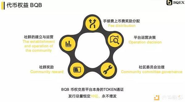 token交易所官网、tokenstore交易平台
