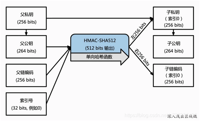 去中心化钱包的原理、什么是去中心化的钱包