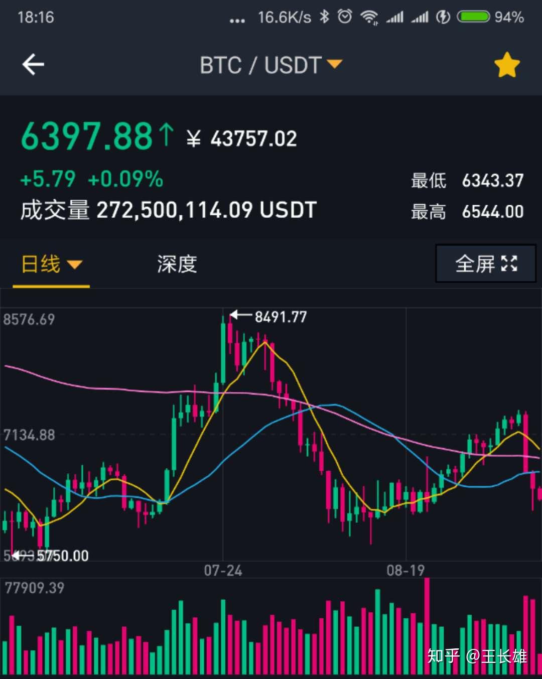 关于1usdt相当于多少人民币2021的信息