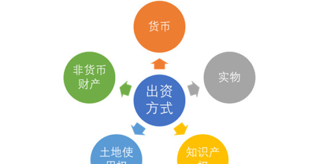 详细阅读:货币出资金额是什么意思、货币出资金额是什么意思啊 货币出资金额是什么意思、货币出资金额是什么意思啊