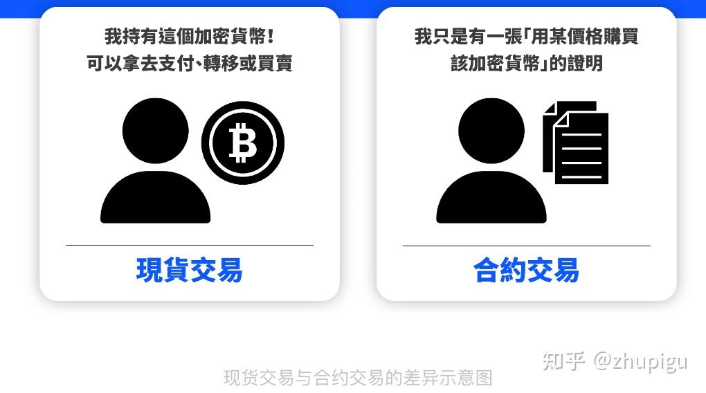 合约虚拟币是什么意思?、虚拟币合约交易是什么意思