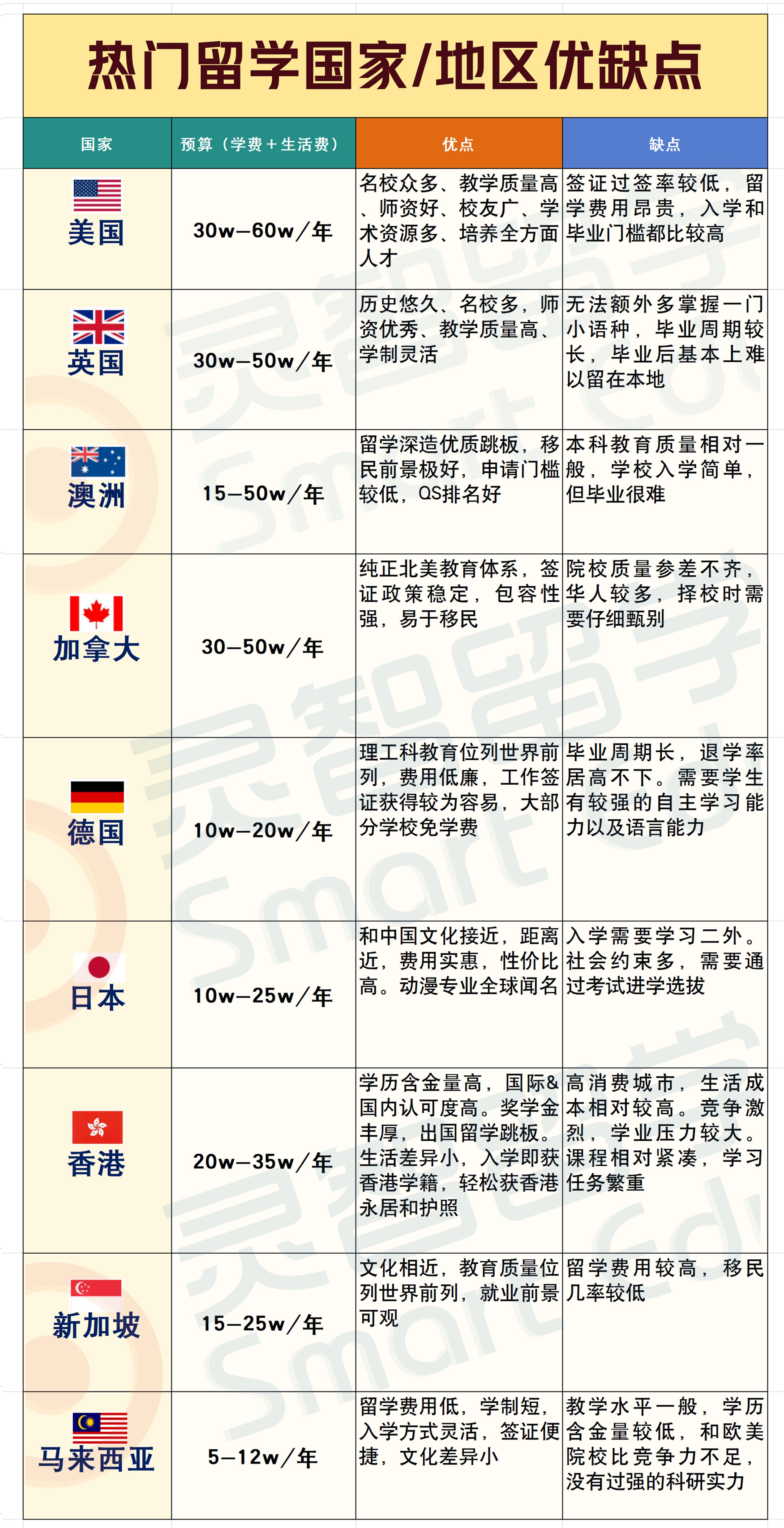 imtoken那个国家、imtoken哪个国家可以下载