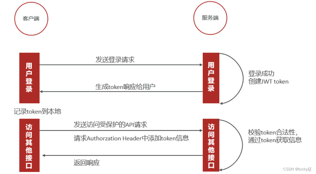 关于token钱包被授权如何取消授权的信息