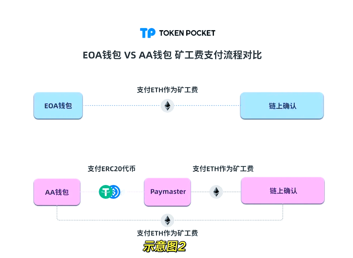 tp钱包下载地址、tp钱包最新版下载地址