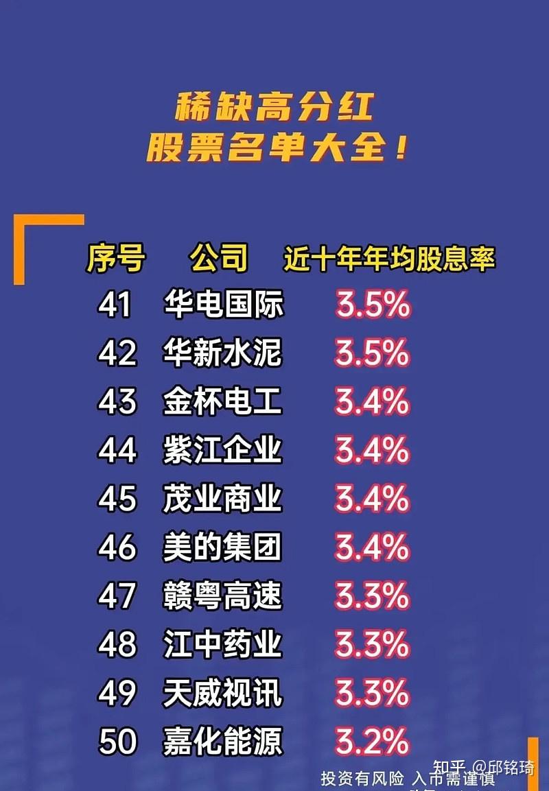 2024有望翻十倍的低价股票、2024有望翻十倍的低价股票吗