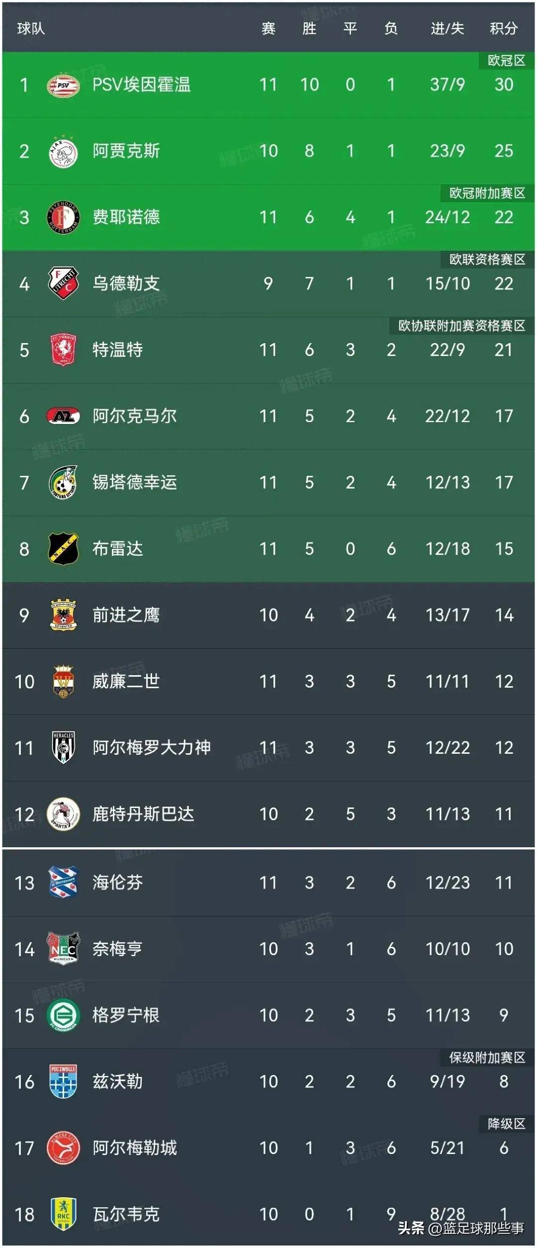 国米踢费耶诺德还是埃因霍温、国米踢费耶诺德还是埃因霍温比赛