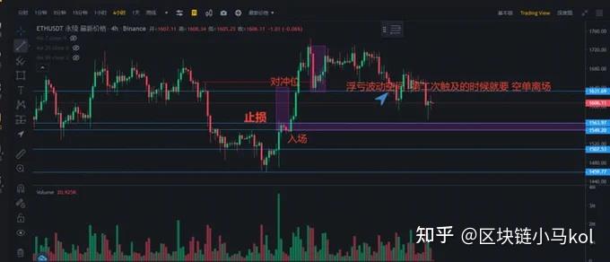虚拟币对冲的盈利模式、虚拟币对冲的盈利模式有哪些