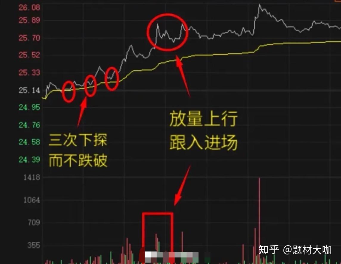 虚拟货币看盘技巧、虚拟钱包排名前十名