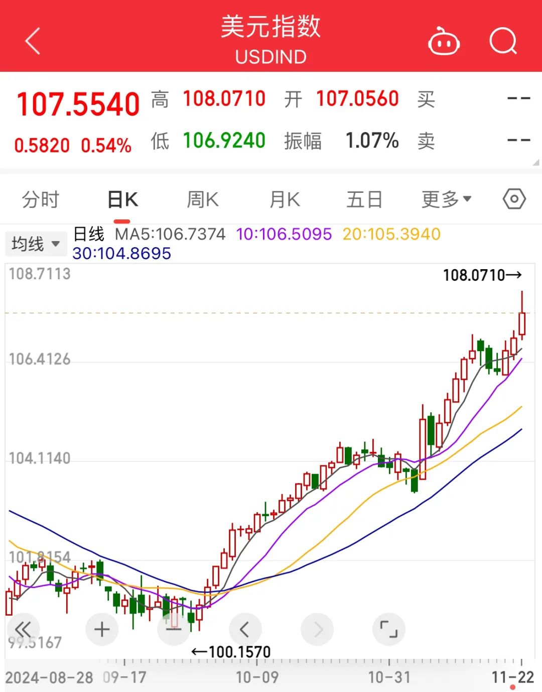 比特币是什么时间上市的、比特币是什么时间上市的价格