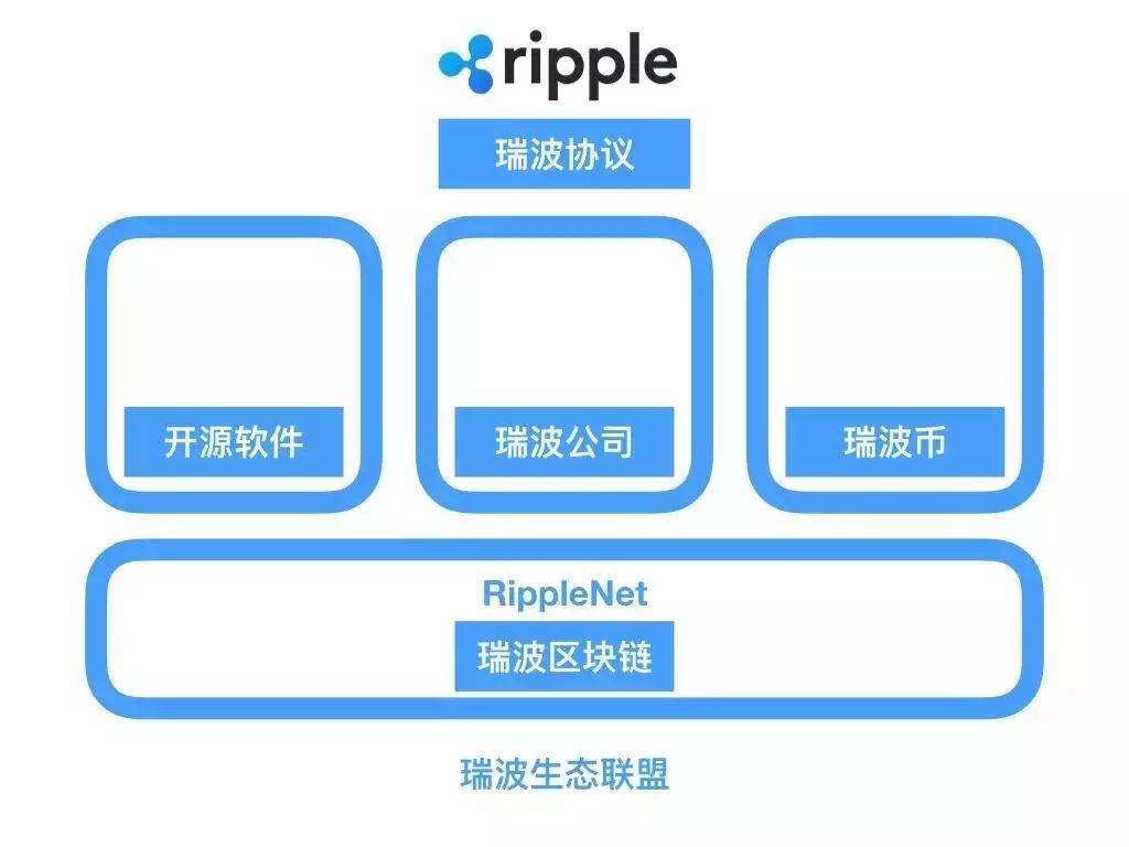 详细阅读:瑞波币官网、瑞波币官网app下载 瑞波币官网、瑞波币官网app下载