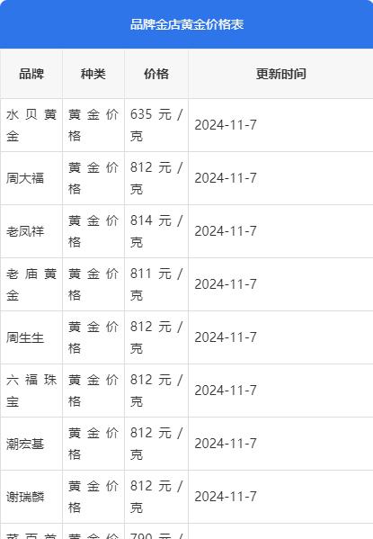 今天黄金价格多少钱一克、今天黄金价格多少钱一克查询