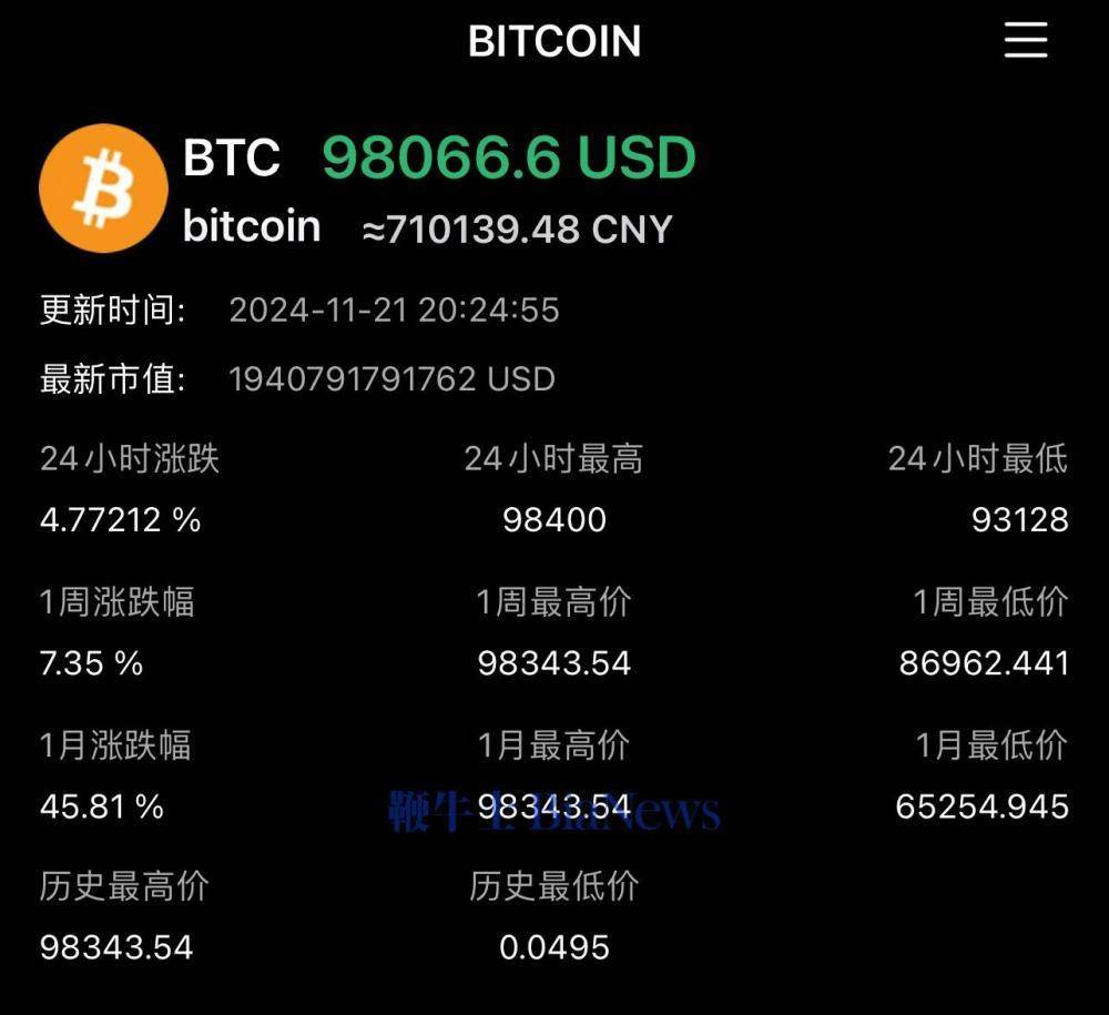 比特币今日行情币界网、比特币今日价格行情2020