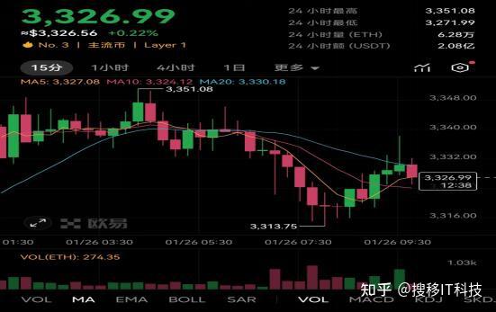 以太坊2025会涨到多少、2025牛市最可能爆发的币