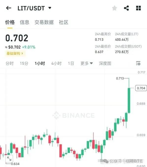 sol币最新价格行情、sol币最新价格行情金色财经