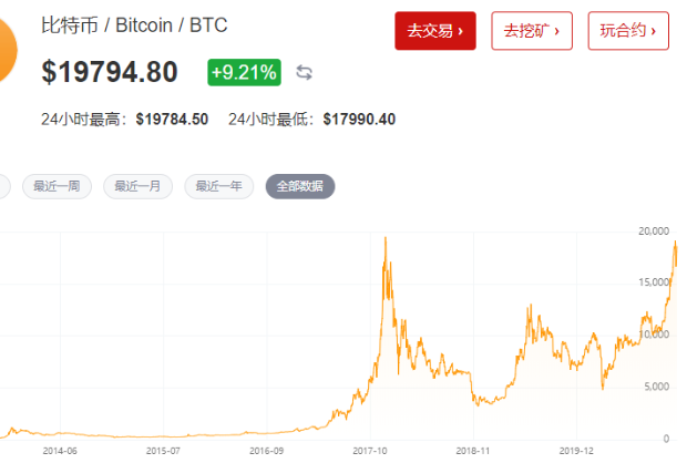 比特币历史价格走势图图片、比特币历史价格走势图图片大全