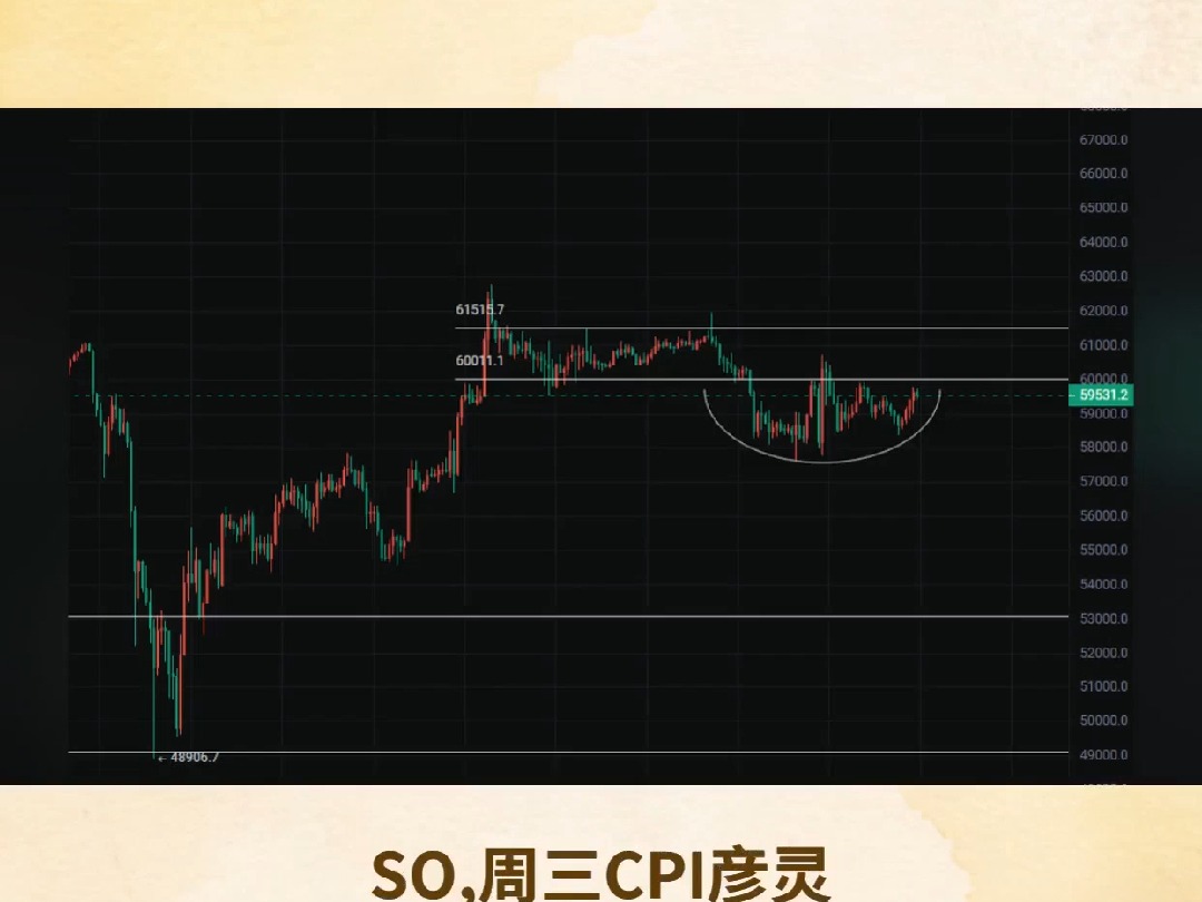 比特币今日策略分析预测、比特币今日策略分析预测最新