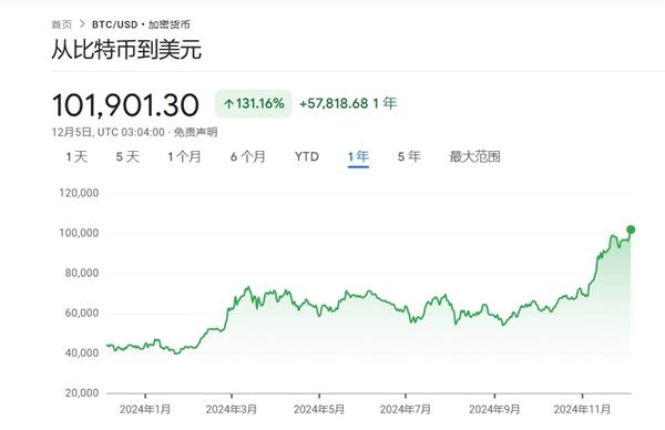 1个比特币最新价格、1个比特币最新价格多少