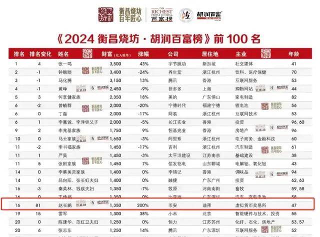 1个比特币最新价格、1个比特币最新价格多少