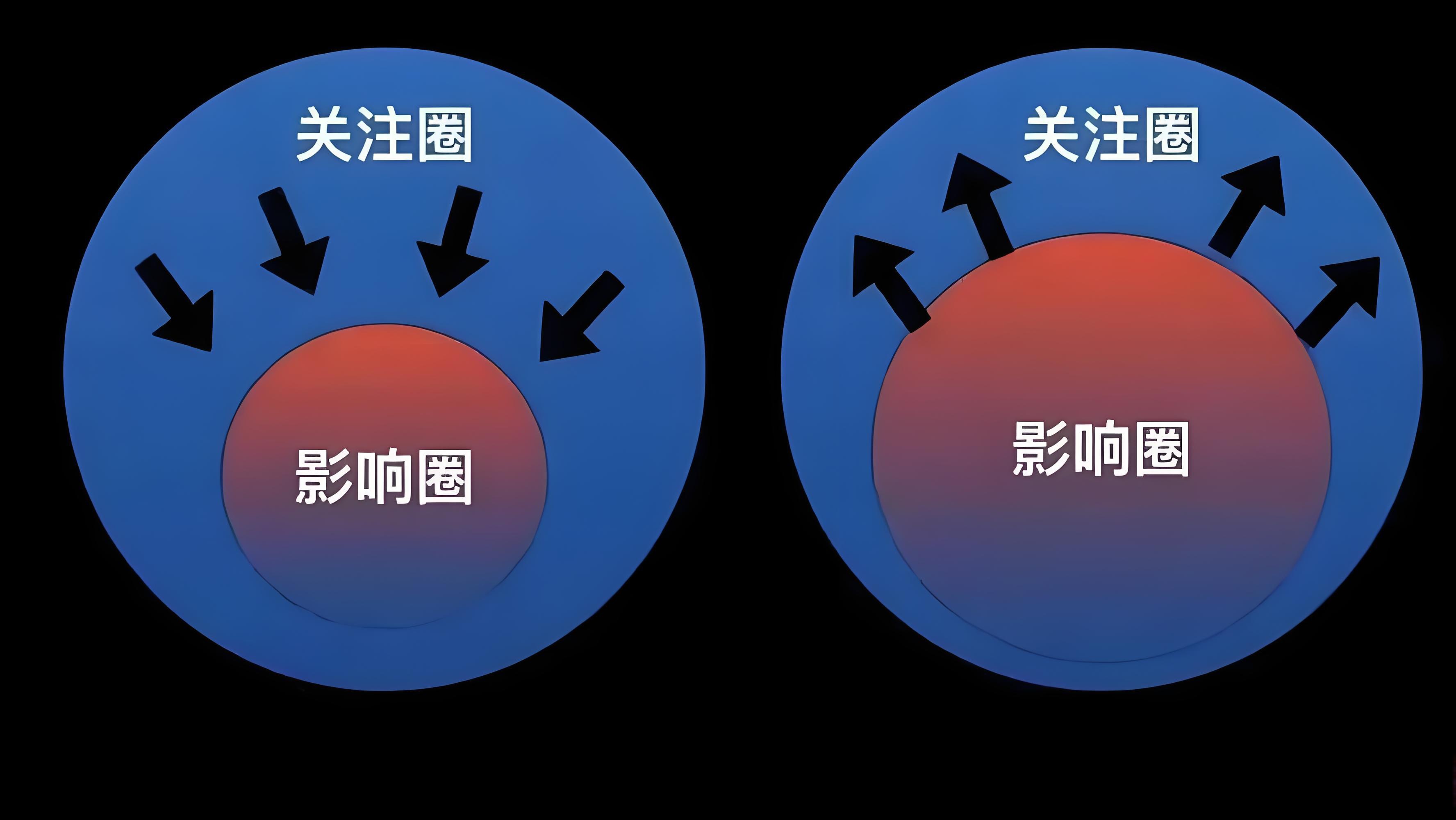 一个圈圈未来价值大吗的简单介绍