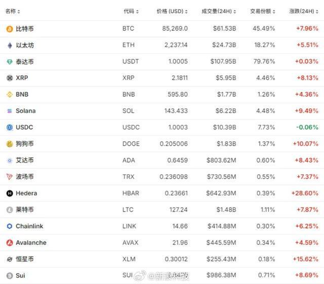 关于特朗普推出trump币最新价格的信息