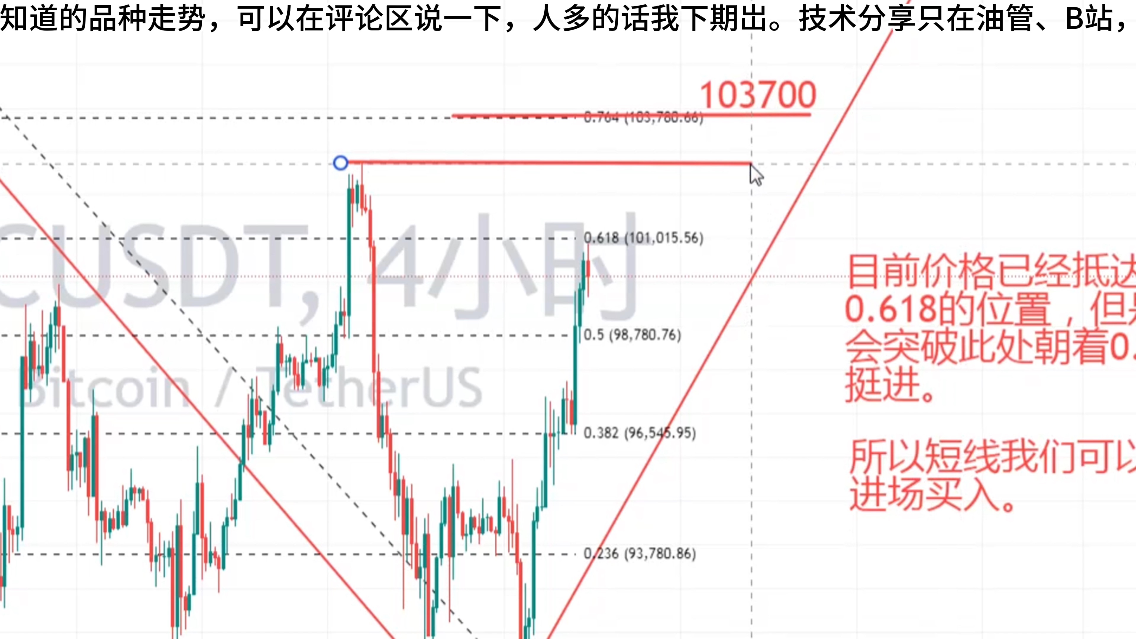 比特币最新预测分析、比特币最新预测分析师