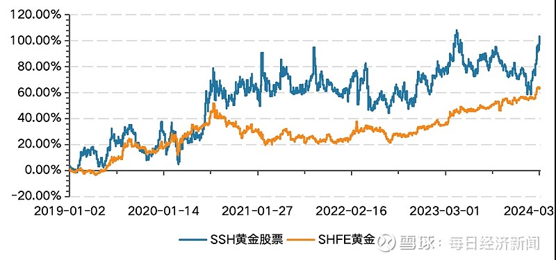 黄金价格走势、黄金价格走势k线图分析
