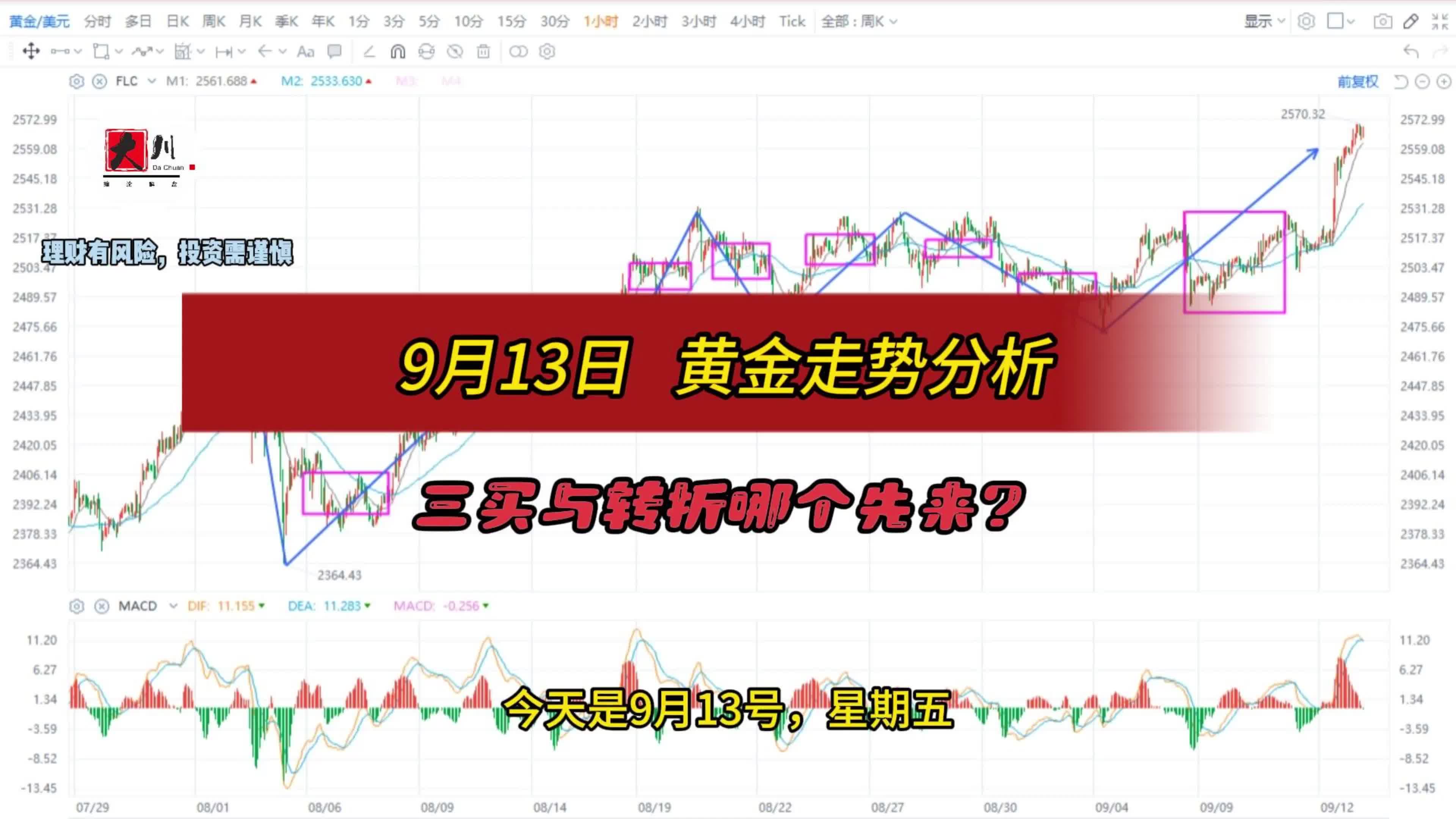 黄金价格走势、黄金价格走势k线图分析